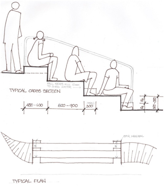 This drawing illustrates a typical plan and cross section of suitable seating steps.