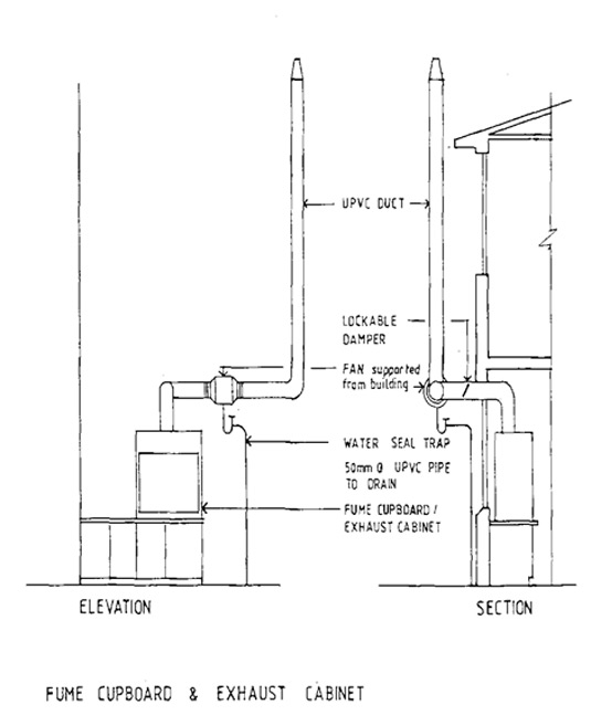 This is an elevation and section of a Fume Cupboard and Exhaust Cabinet