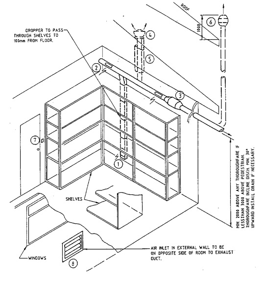 This diagram shows a typical Chemical System installation