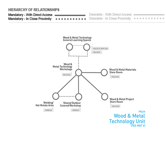 Relationship Diagram