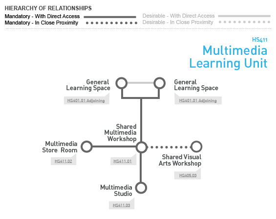 Relationship Diagram