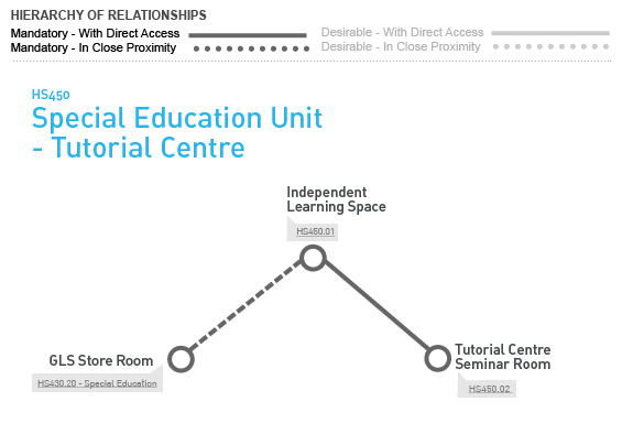 Relationship Diagram