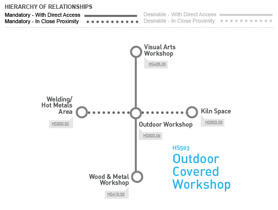 HS503 Outdoor Covered Workshop