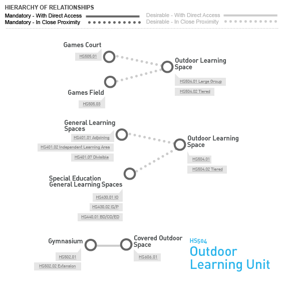 Relationship Diagram